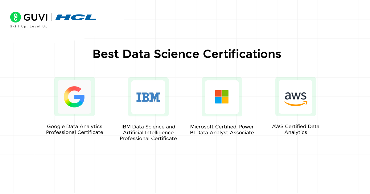 Top 7 Data Science Subjects to Kickstart Your Career 7 Best Data Science Certifications
