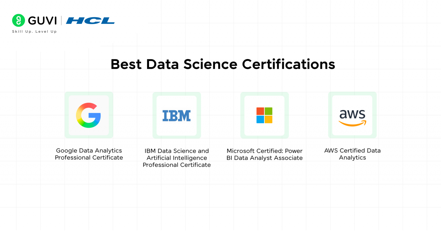 Top 7 Data Science Subjects to Kickstart Your Career