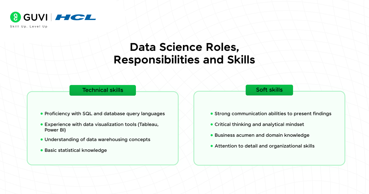 Data Science Roles Responsibilities and Skills@2x