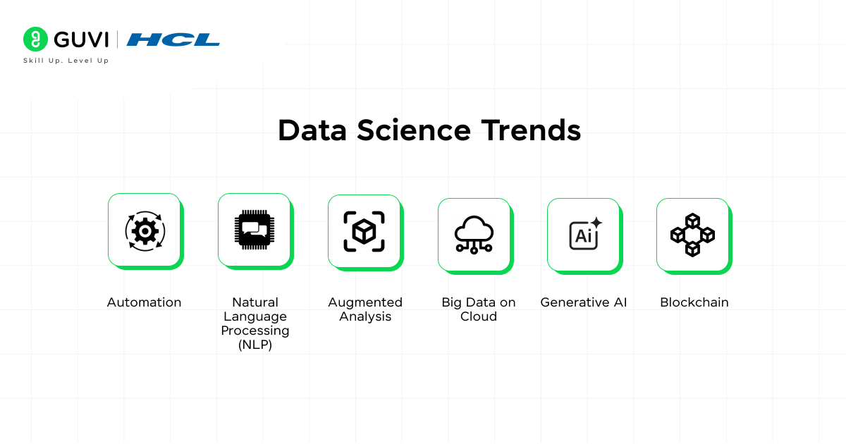 Data Science Trends in scope of data science

