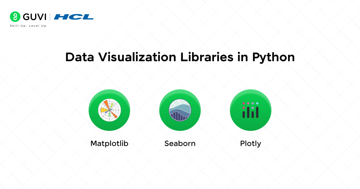 Getting Started with Data Visualization in Python 2 Data Visualization Libraries in Python