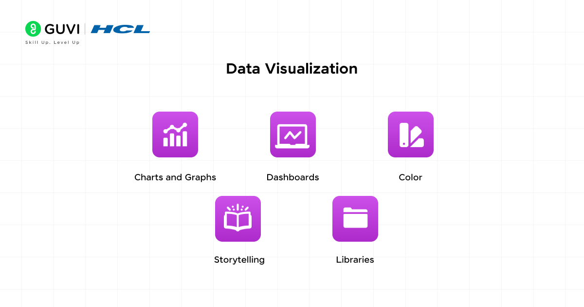 Top 7 Data Science Subjects to Kickstart Your Career 5 Data Visualization