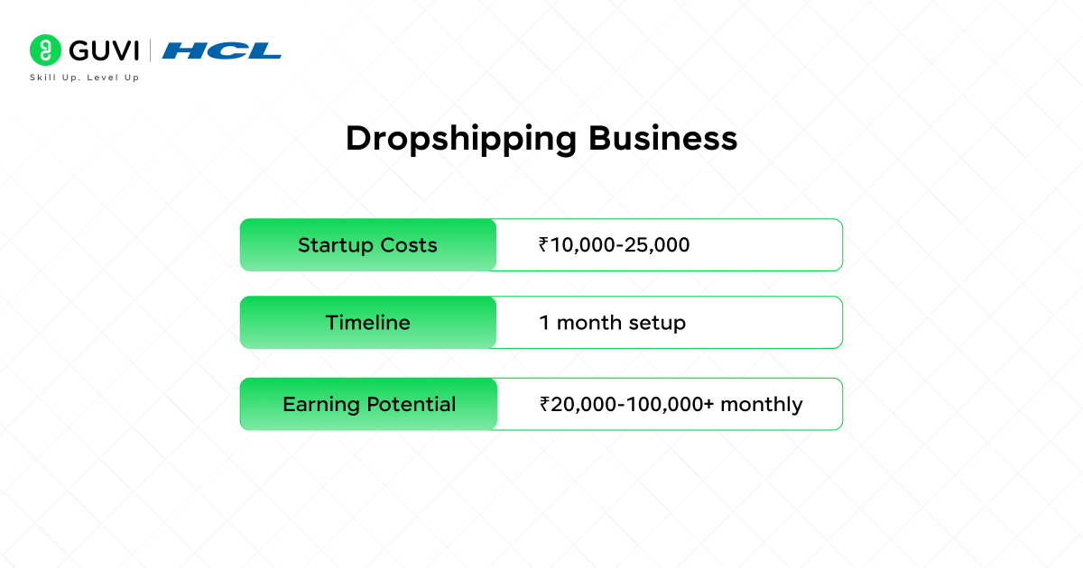 Dropshipping Business