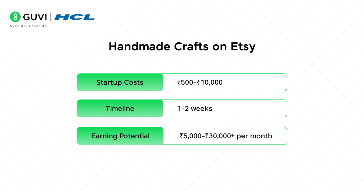Handmade Crafts on Etsy