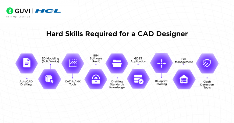 CAD Designer Career in India: Salary, Job Roles and Skills
