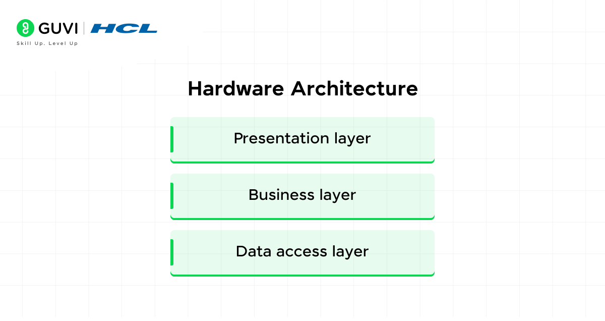 Hardware Architecture