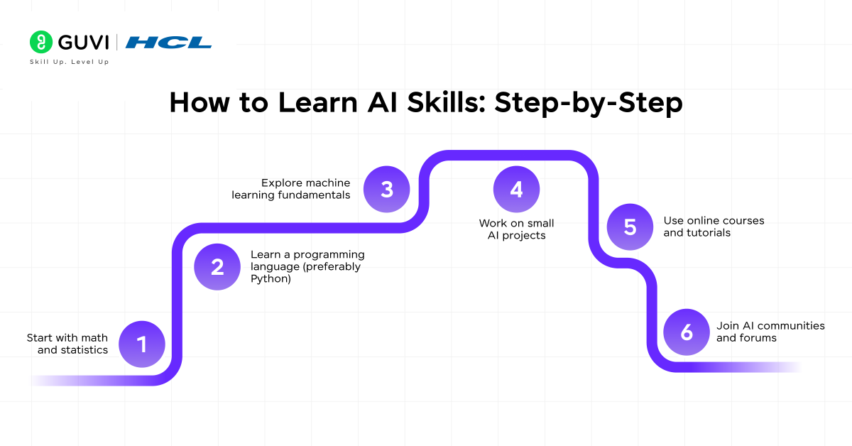 How to Learn AI Skills Step by Step