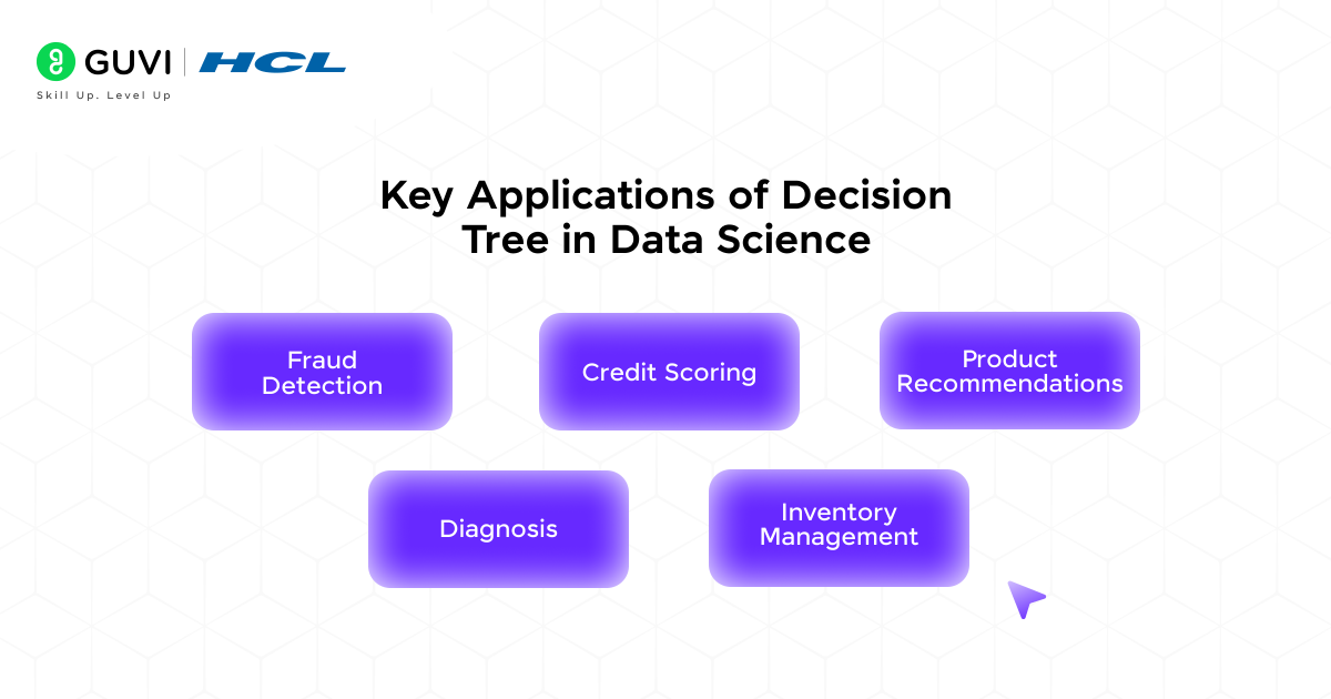 Decision Tree in Data Science: A Step-by-Step Tutorial 2 Key Applications of Decision Tree in Data Science