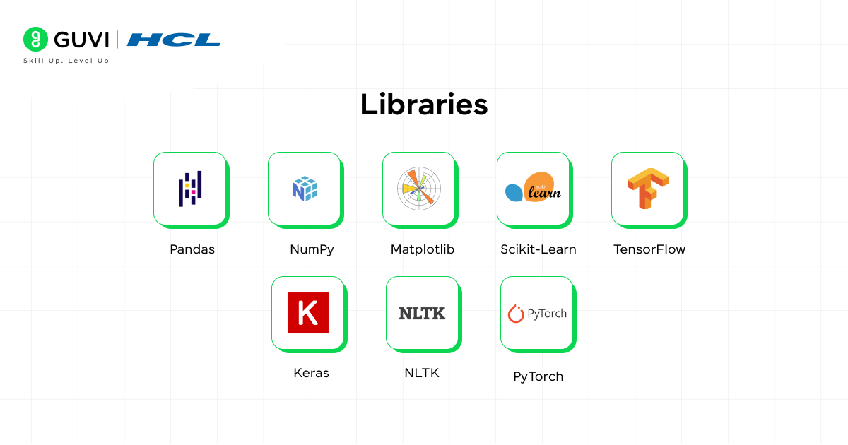 Data science libraries