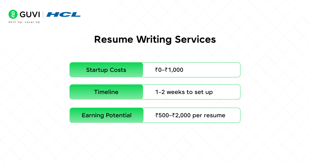 Resume Writing Services