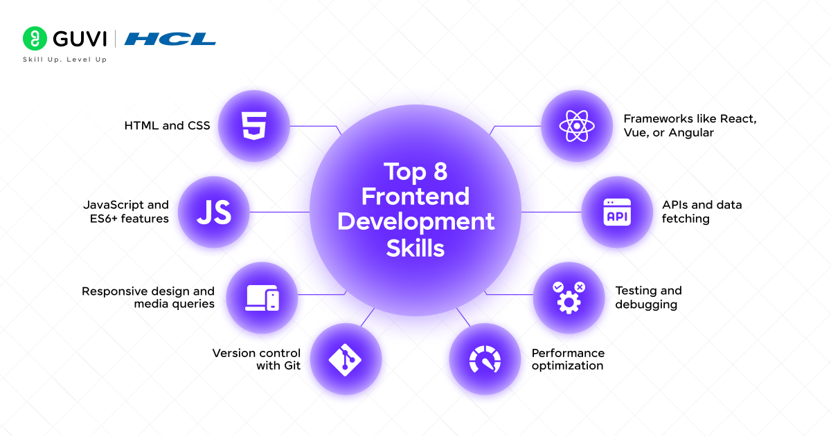 top frontend developer skills