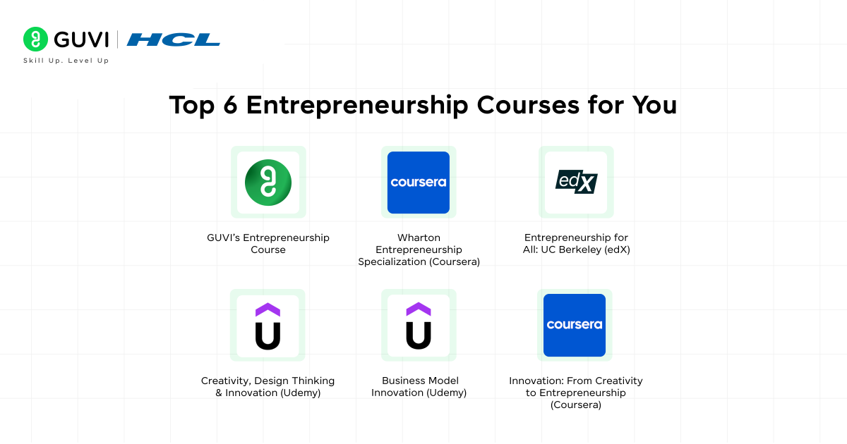 Top 6 Entrepreneurship Courses for You@2x
