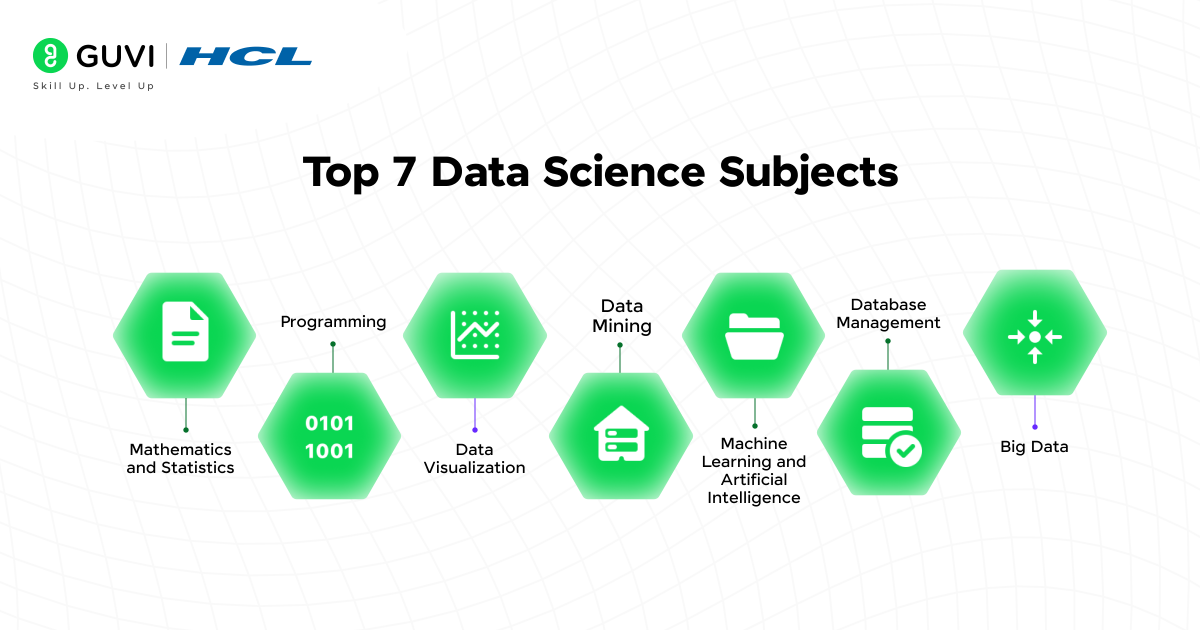 Top 7 Data Science Subjects to Kickstart Your Career 2 Top 7 Data Science Subjects