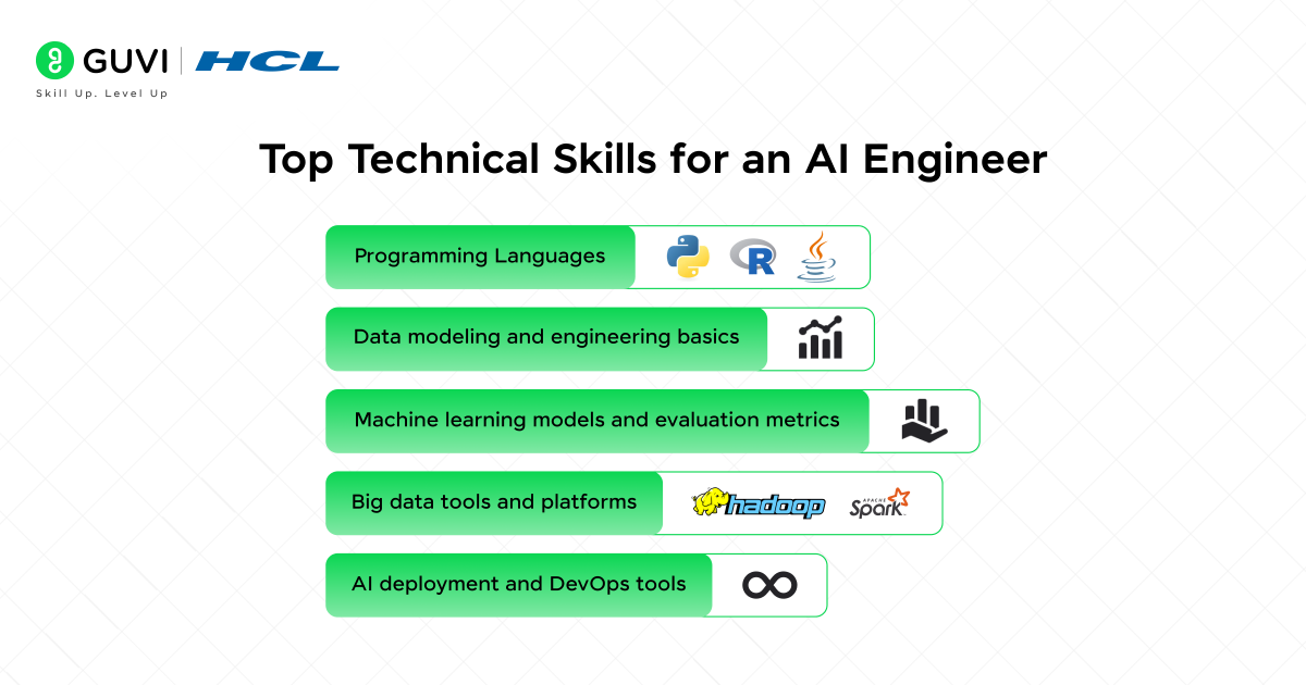 ai engineer skills