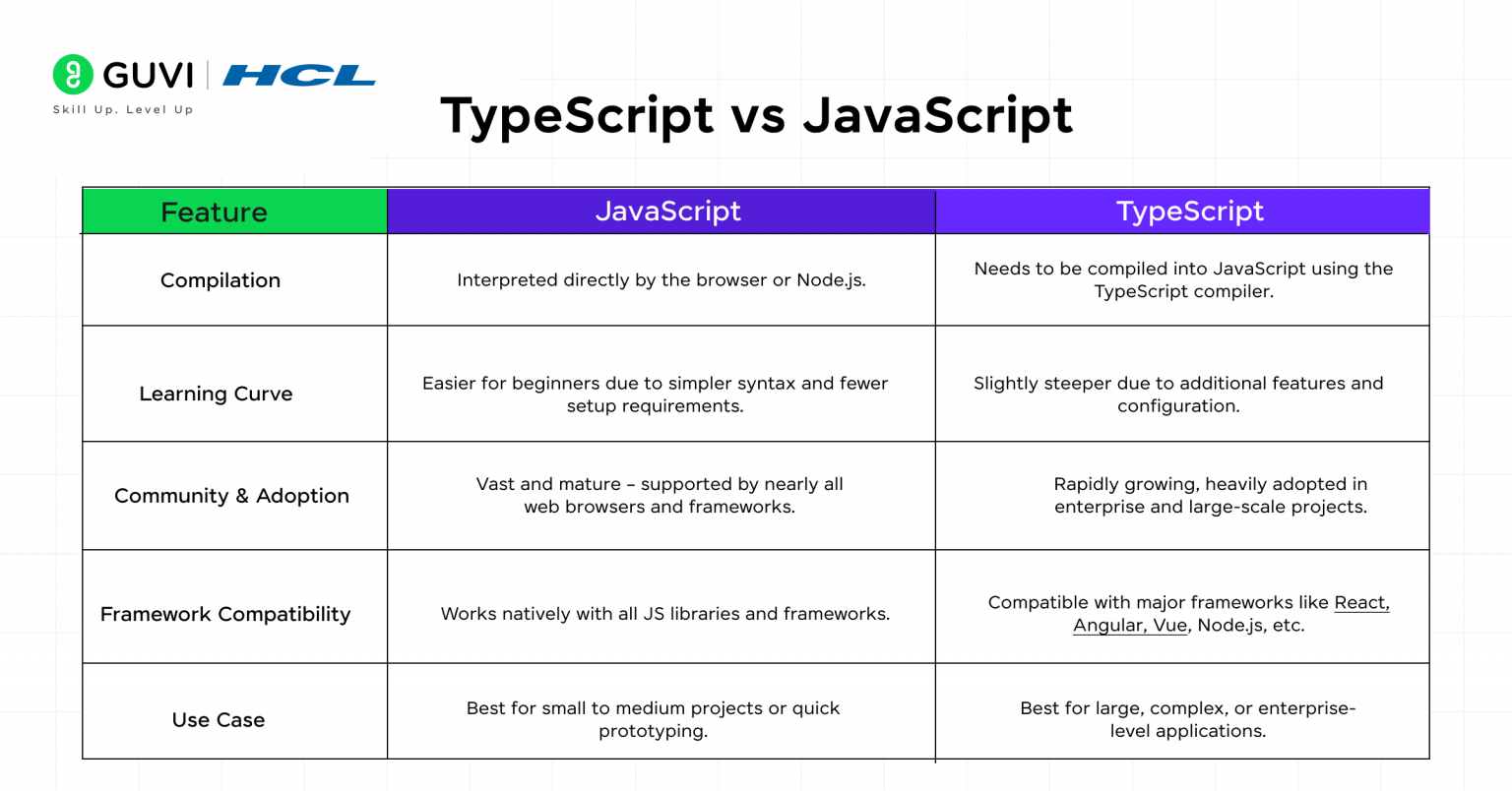 What is TypeScript? A Beginner's Guide [2025]