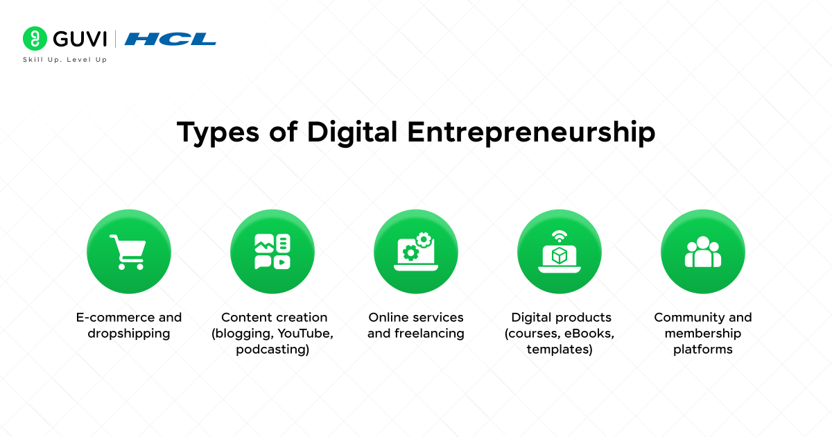 What is Digital Entrepreneurship? A Simple Guide to Starting in 2025 4 Types of Digital Entrepreneurship