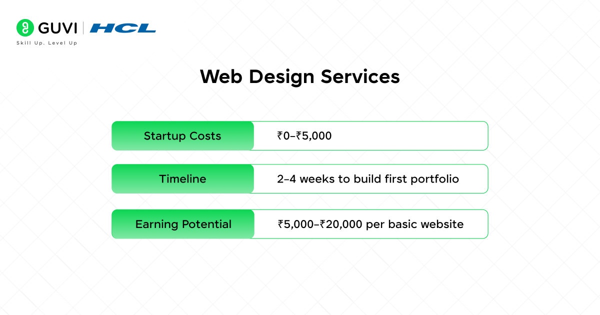 Web Design Services