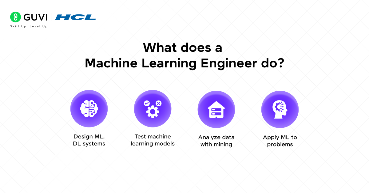 What does a Machine Learning Engineer do