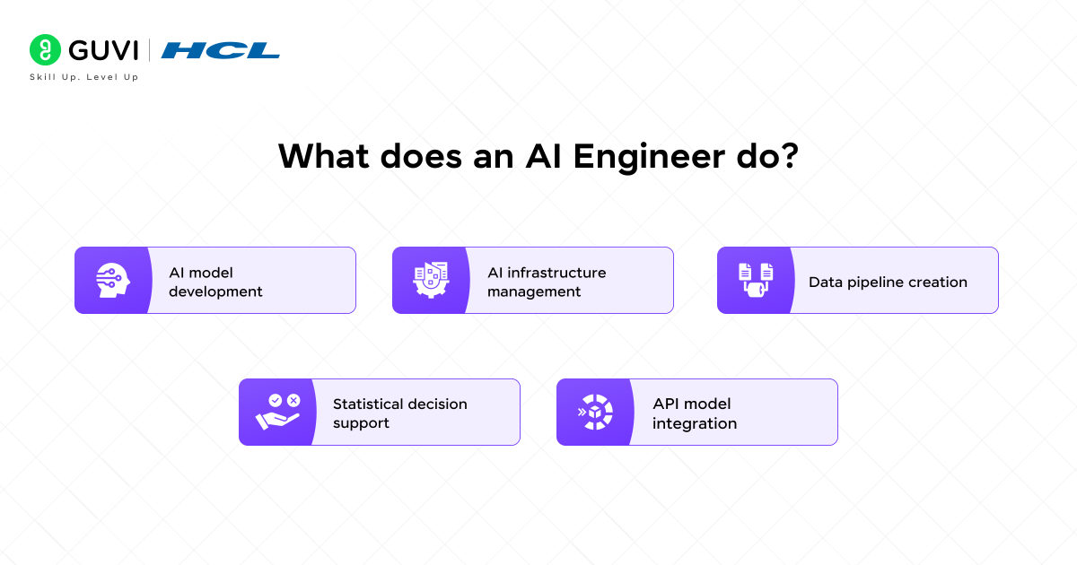 What does an AI Engineer do