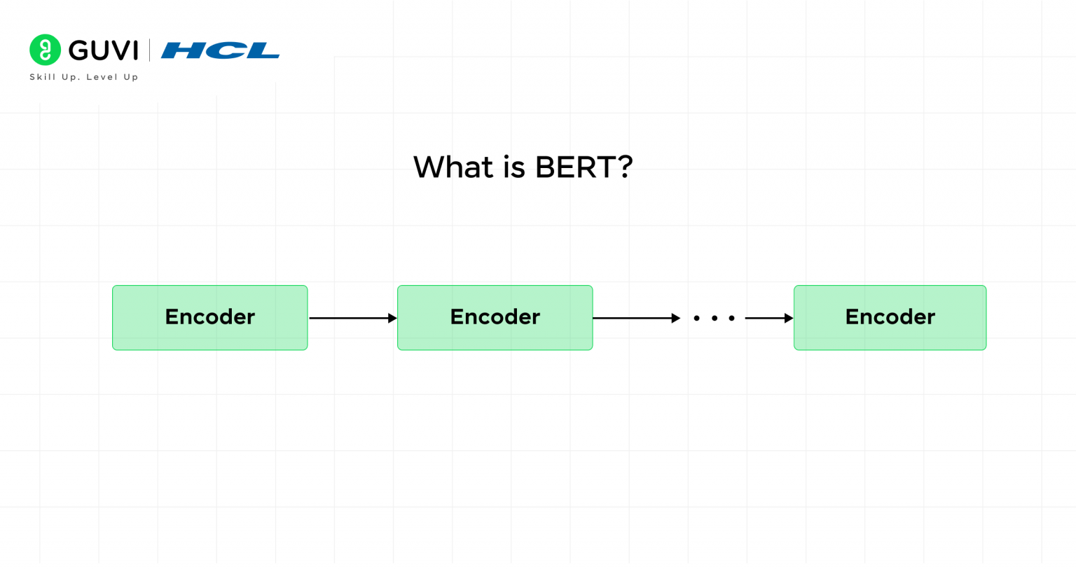 Step-by-Step Guide to Building QA Systems Using Transformers