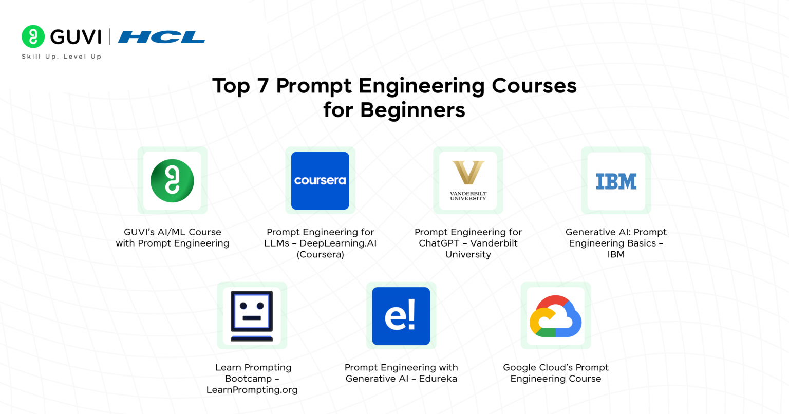 Top 7 Prompt Engineering Courses for 2026 - Best Picks