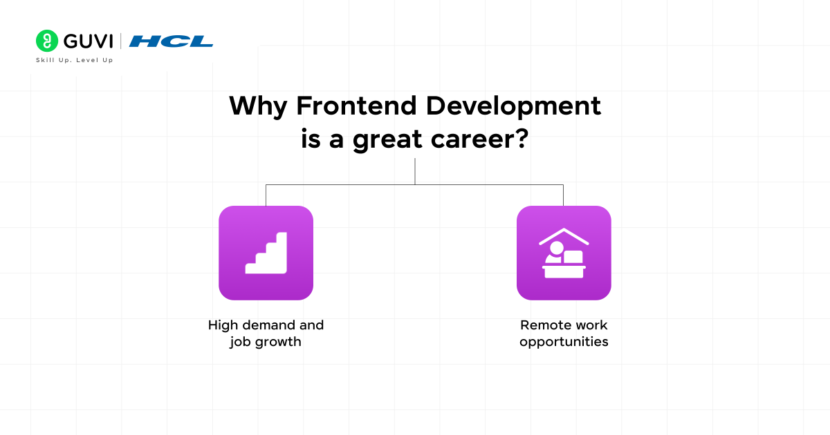 Why Frontend Development is a great career