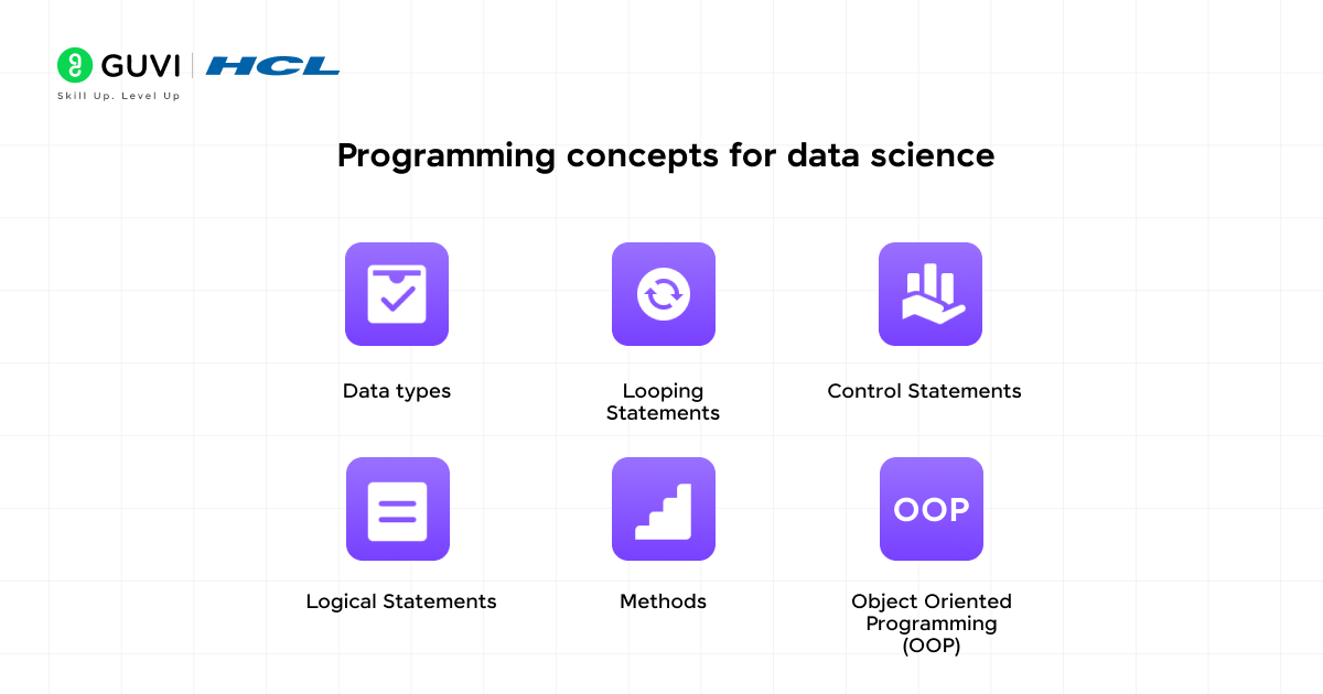 Top 7 Data Science Subjects to Kickstart Your Career 4 programming concepts for data science