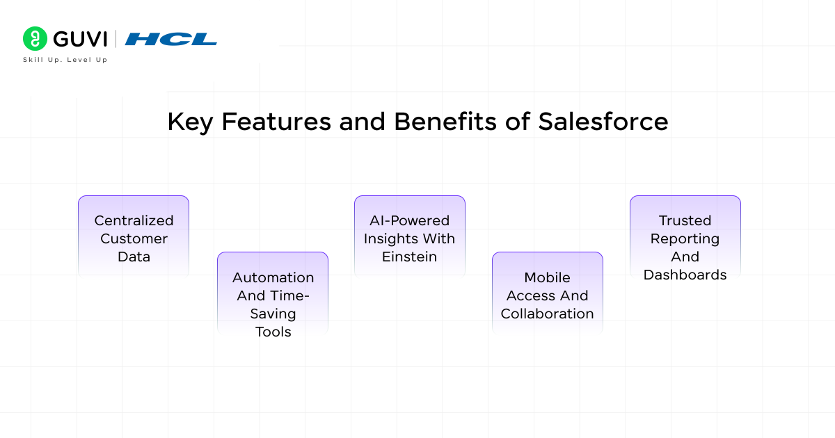 What Is Salesforce | CRM Guide, Features & Use Cases 2026