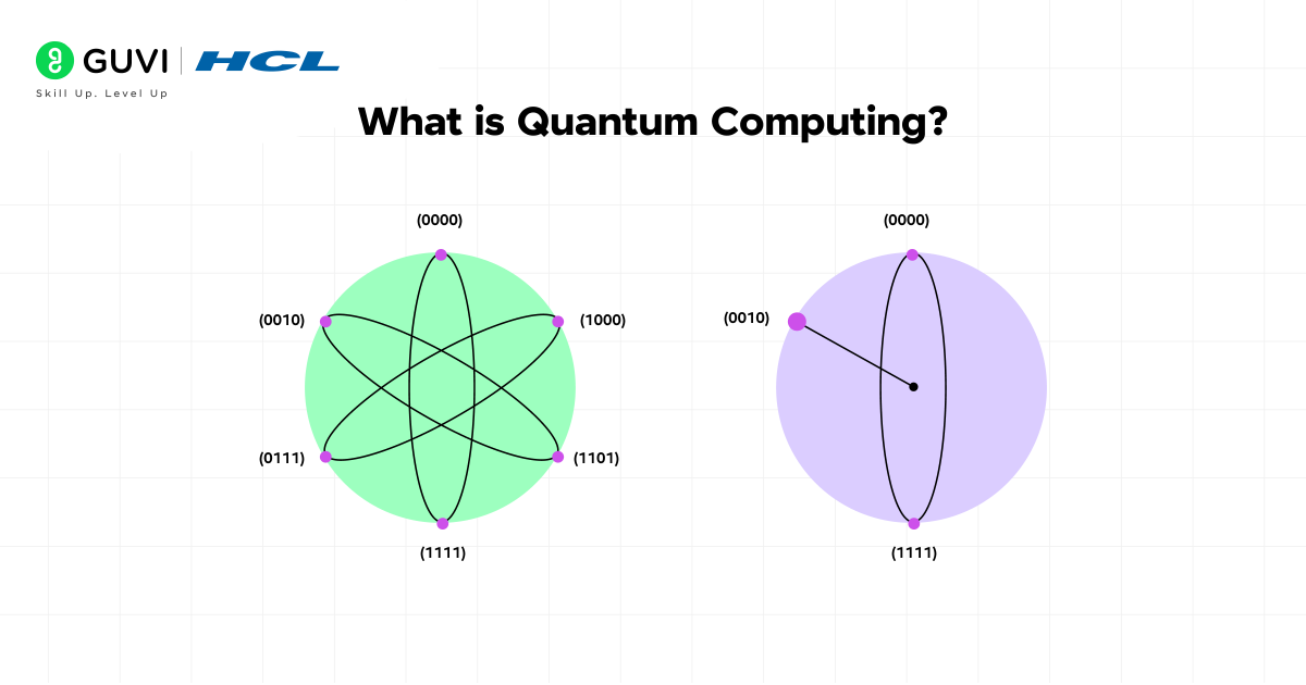 What Is Quantum Computing?
