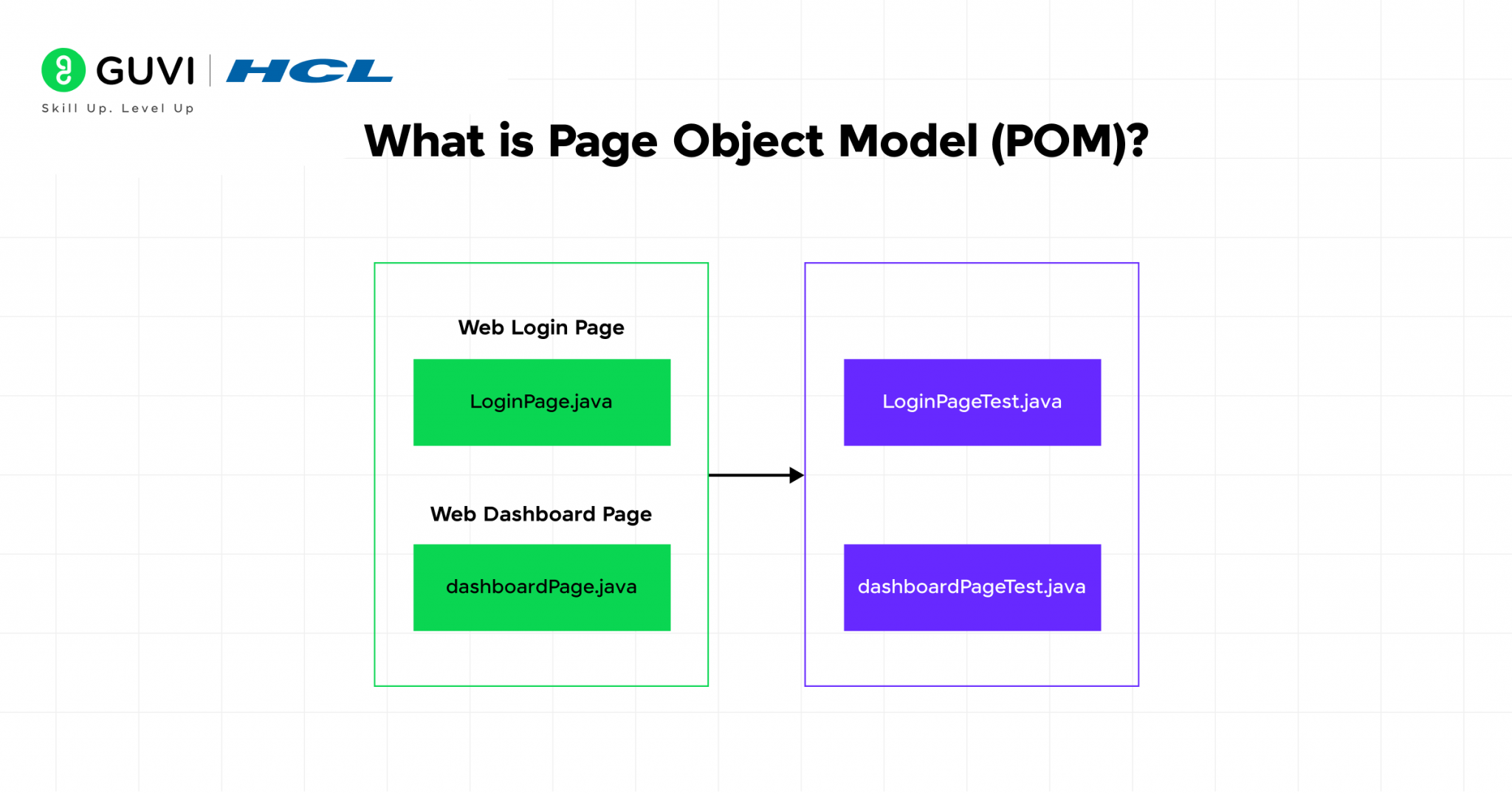 Page Object Model (POM) Design Pattern with Python Selenium