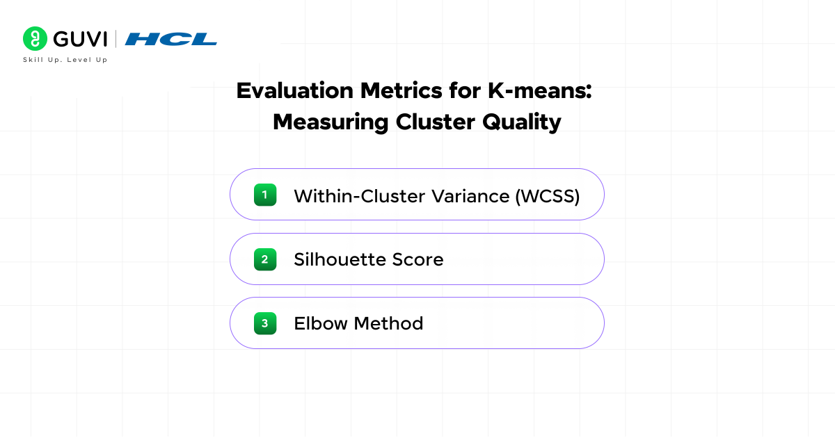 K-means Clustering Algorithm in Machine Learning: A Complete Beginner’s Guide 1 01@2x 6