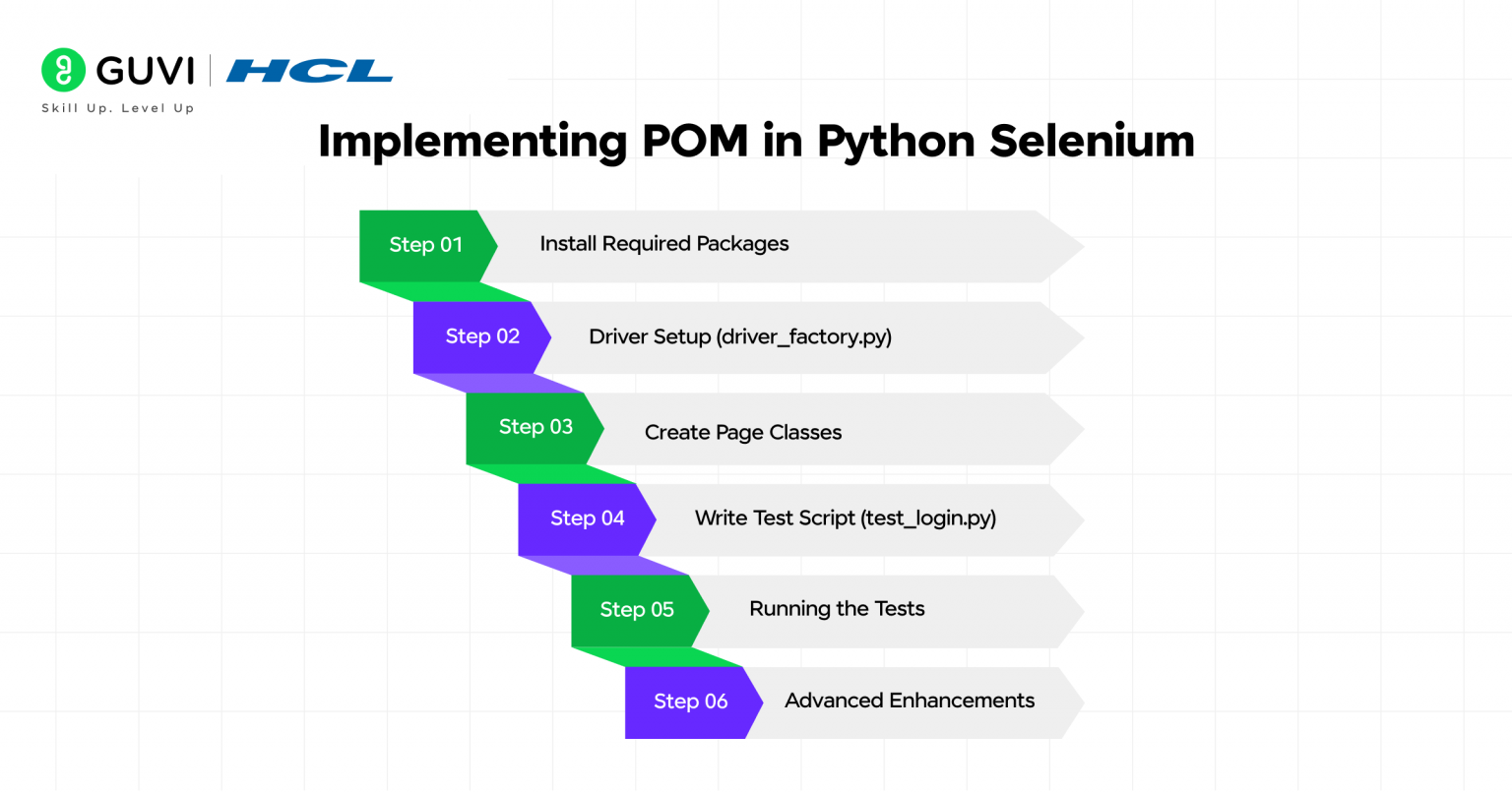 Page Object Model (POM) Design Pattern with Python Selenium