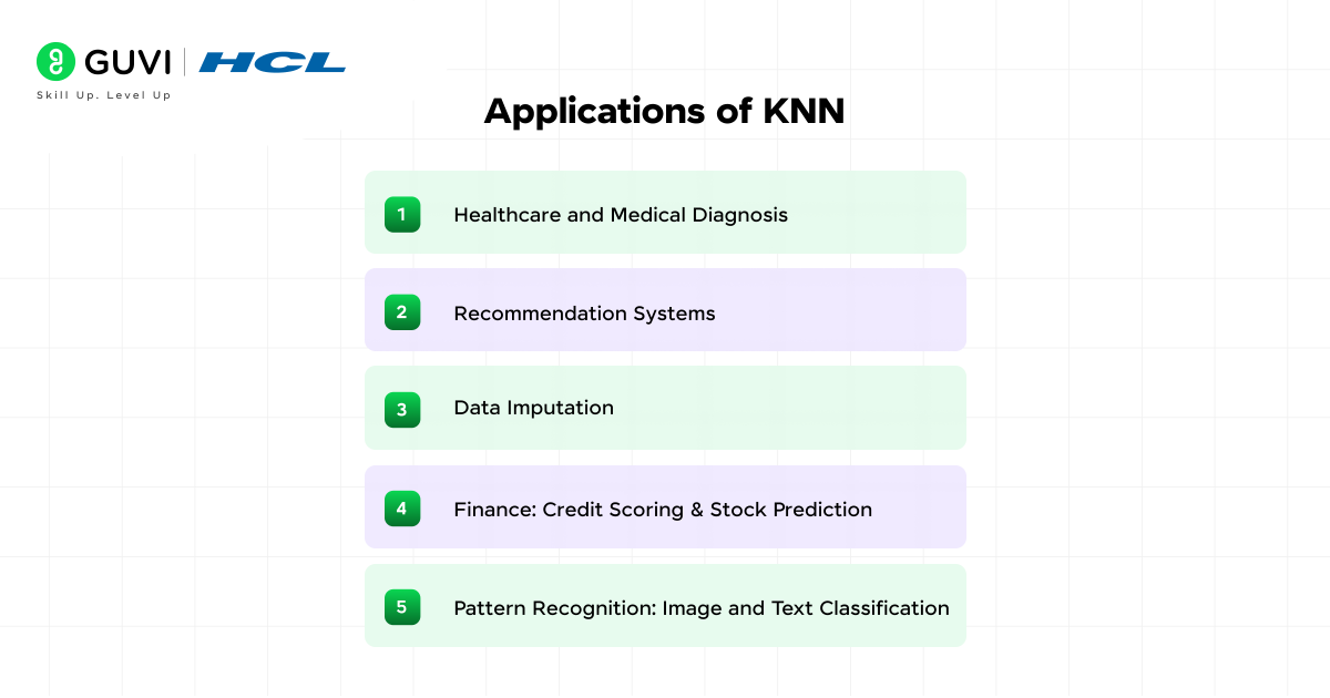 Applications of KNN