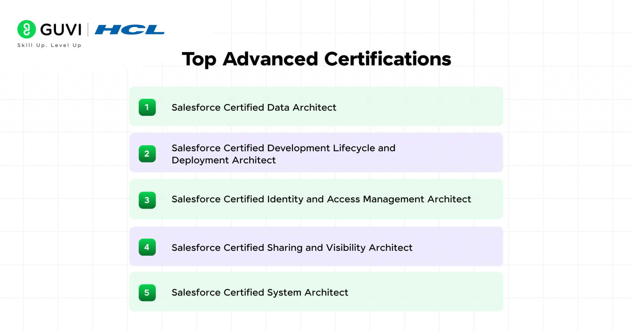 Salesforce Certifications Guide 2026 | Full Overview