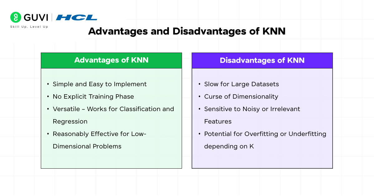 Advantages and Disadvantages of KNN