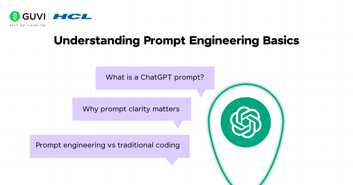 chatgpt prompt engineering