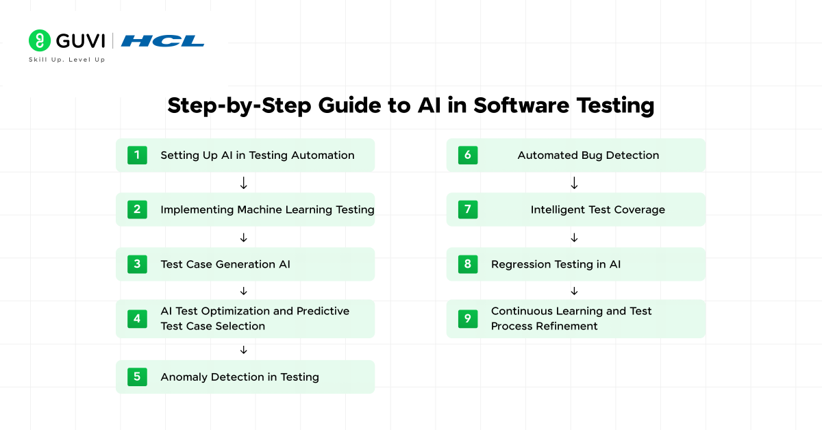 AI in Software Testing: An In-Depth Guide 1 3