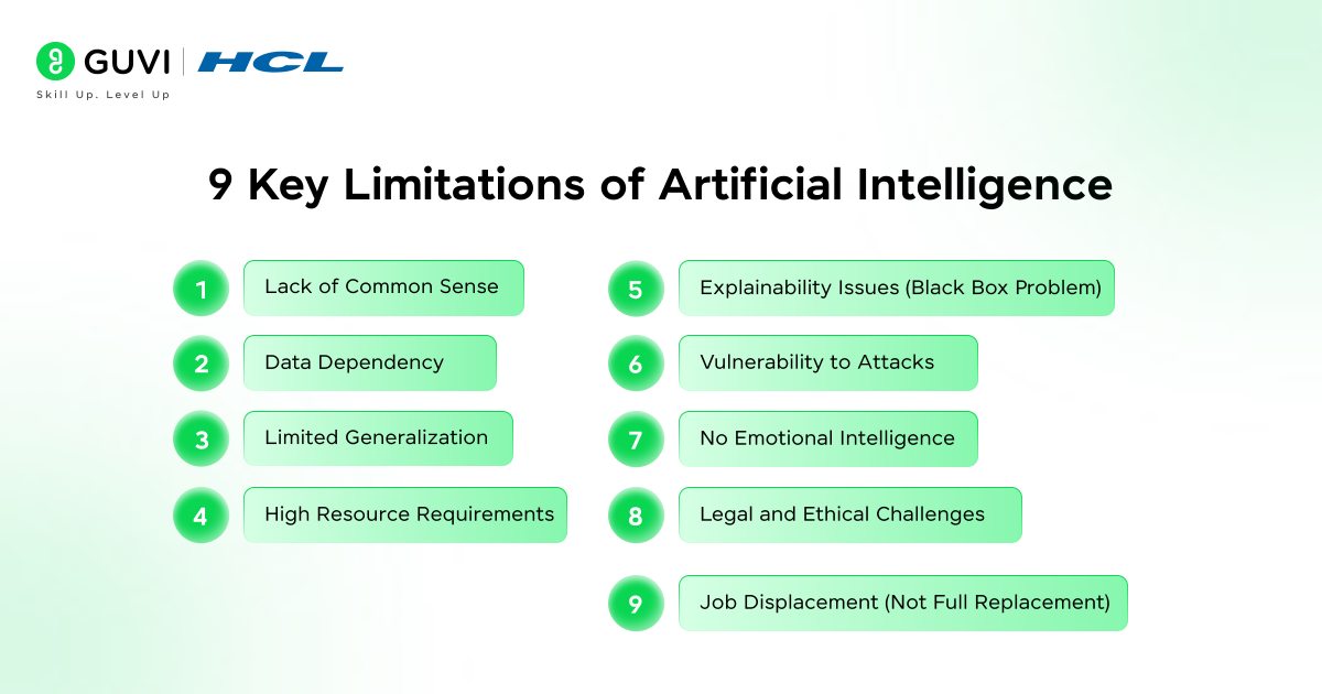 Understanding the 9 Key Limitations of Artificial Intelligence 2 9 Key Limitations of Artificial Intelligence