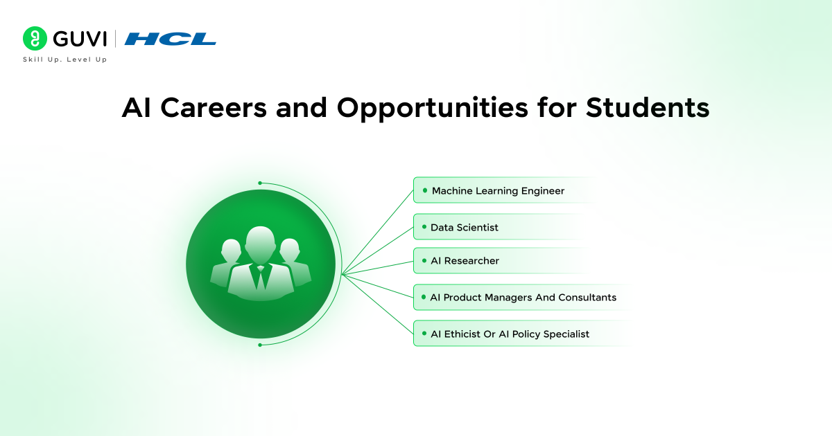 AI Careers and Opportunities for Students
