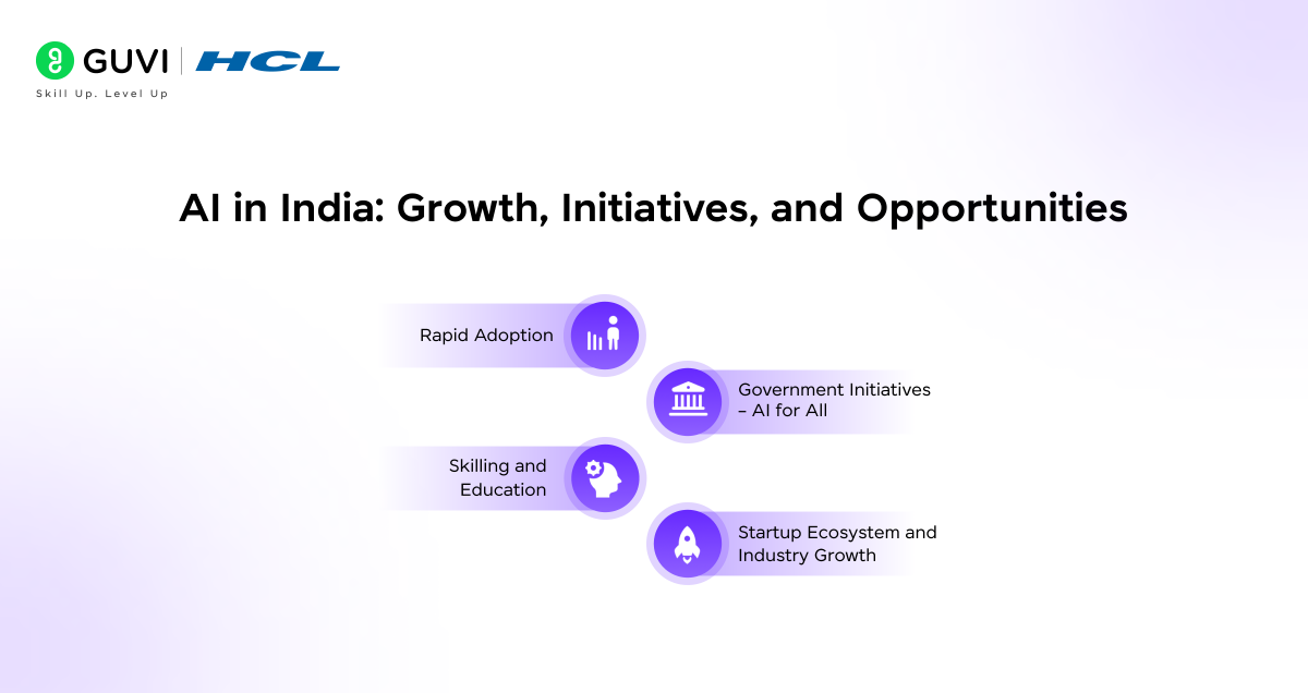 AI in India: Growth, Initiatives, and Opportunities