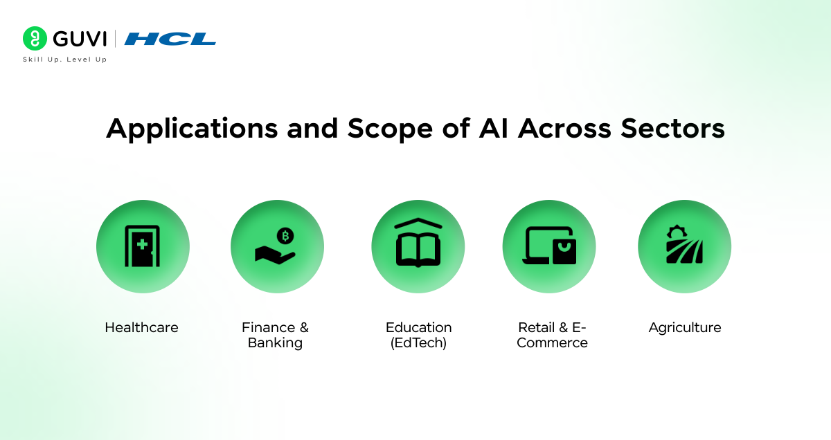 Applications and Scope of Artificial Intelligence Across Sectors