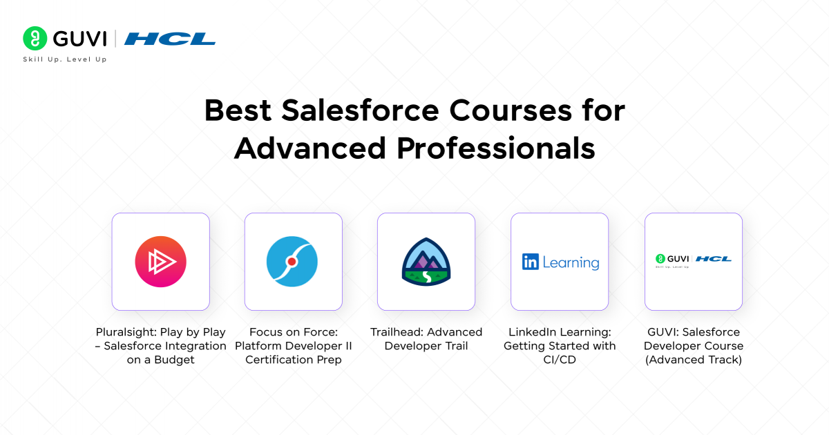 Best Salesforce Courses for Beginners & Professionals in 2025: Your Complete Learning Guide 3 Best Salesforce Courses for Advanced Professionals