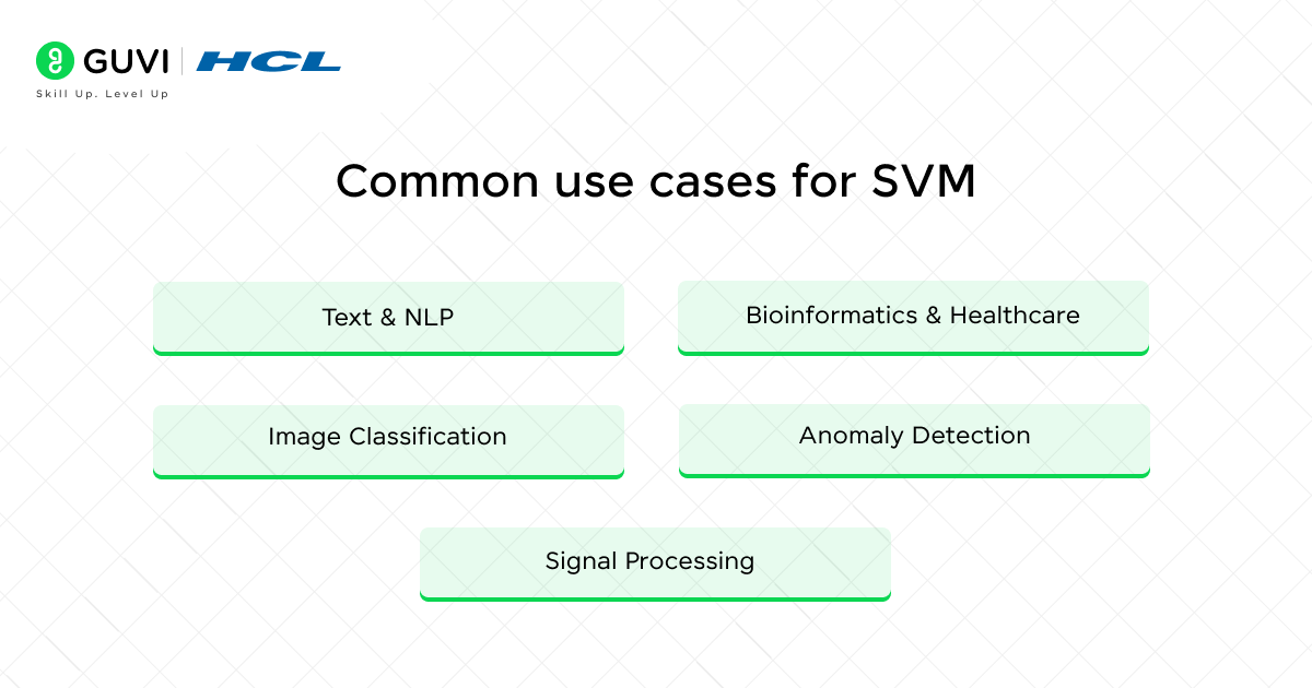 Common use cases for SVM