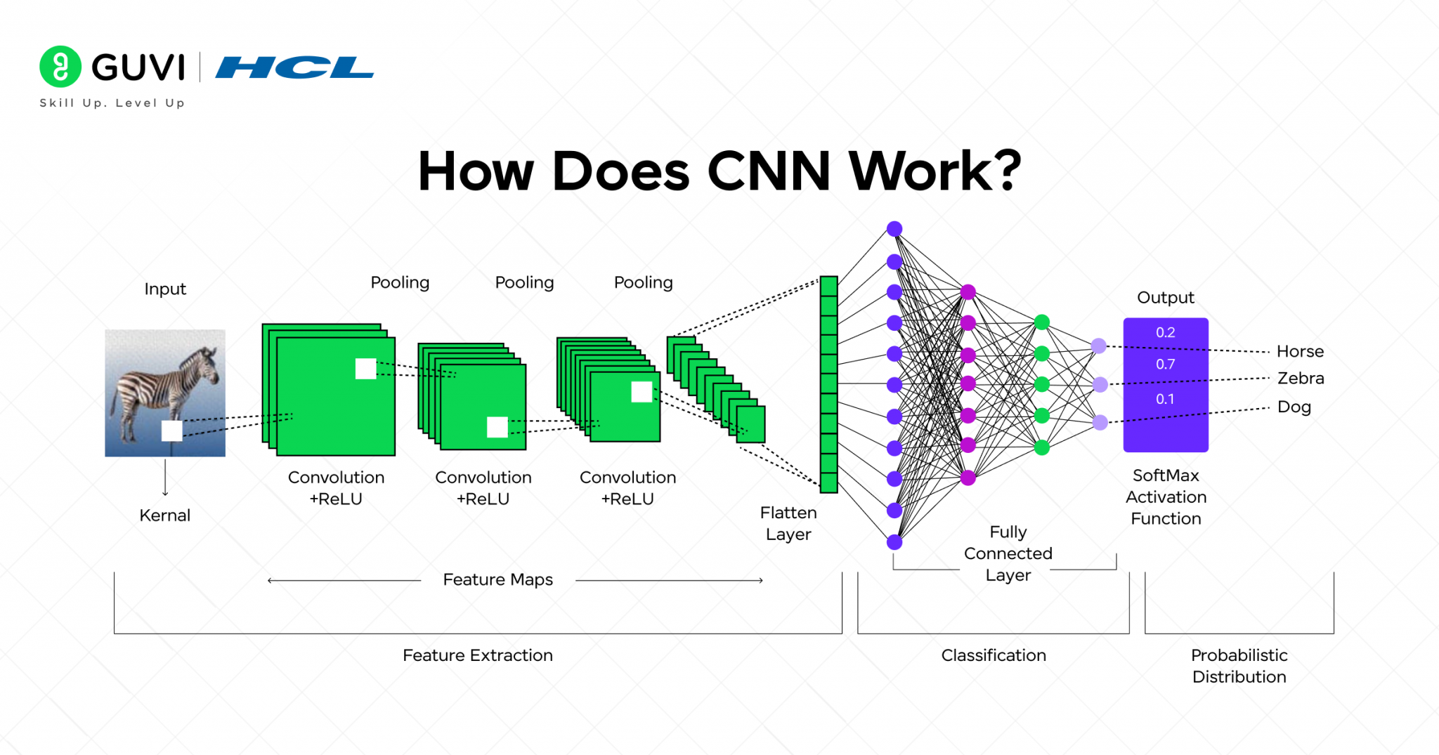 CNN in Machine Learning: A Guide To Understanding Machines