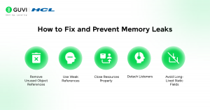 fixing java memory leaks explained | pdf | java... Memory Leaks in Java Applications: Identify & Resolve