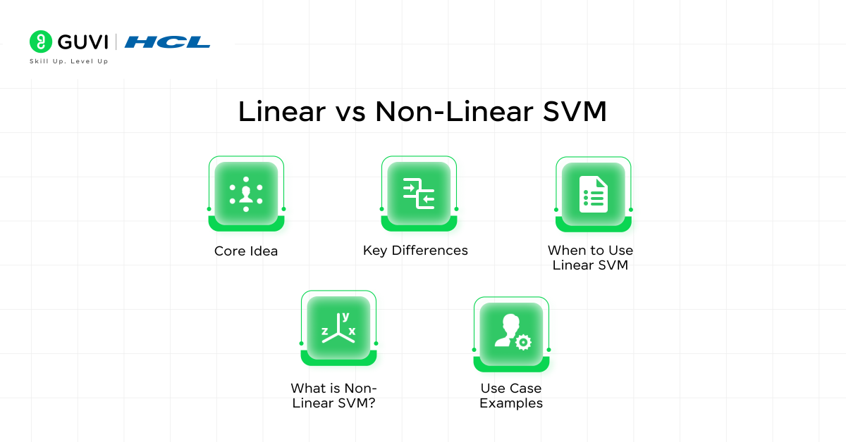 Linear vs Non Linear SVM