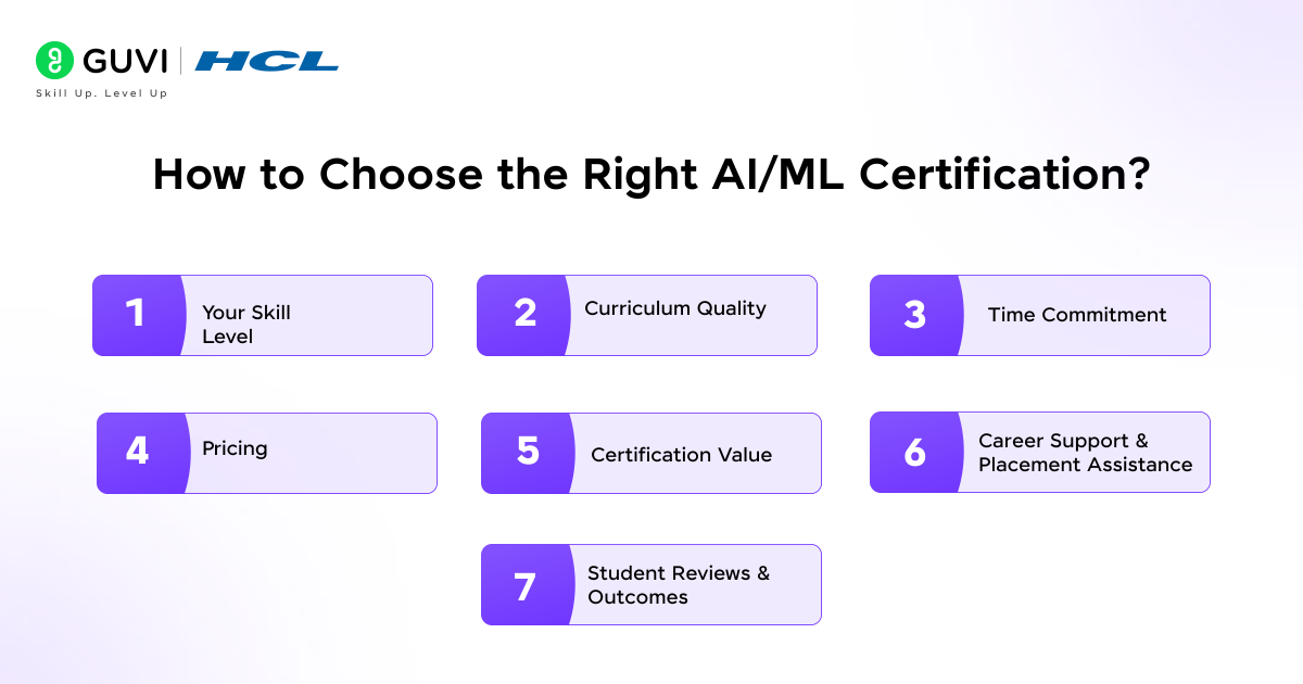 7 Best AI and ML Certifications to Power Up Your Career 4 Certification