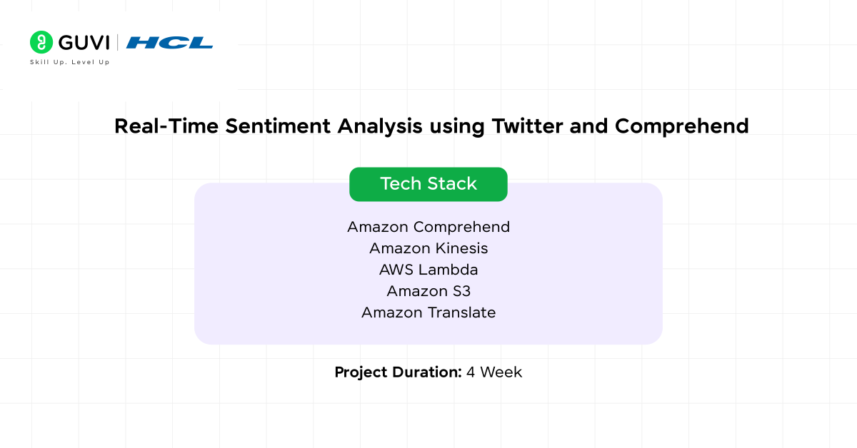 Real Time Sentiment Analysis using Twitter and Comprehend