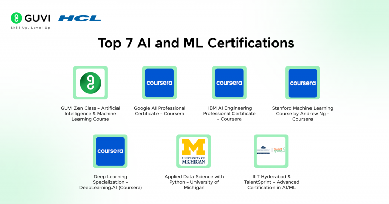7 Best AI and ML Certifications to Power Up Your Career