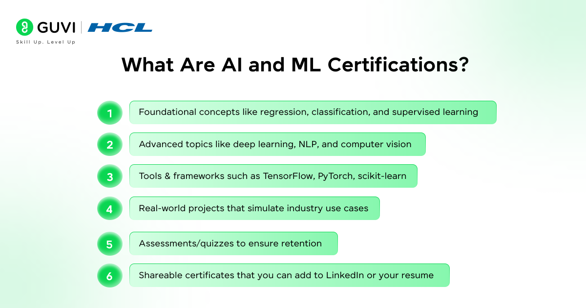 7 Best AI and ML Certifications to Power Up Your Career 1 AI and ML Certifications